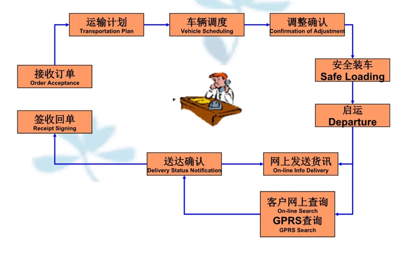 苏州到太仆寺搬家公司-苏州到太仆寺长途搬家公司